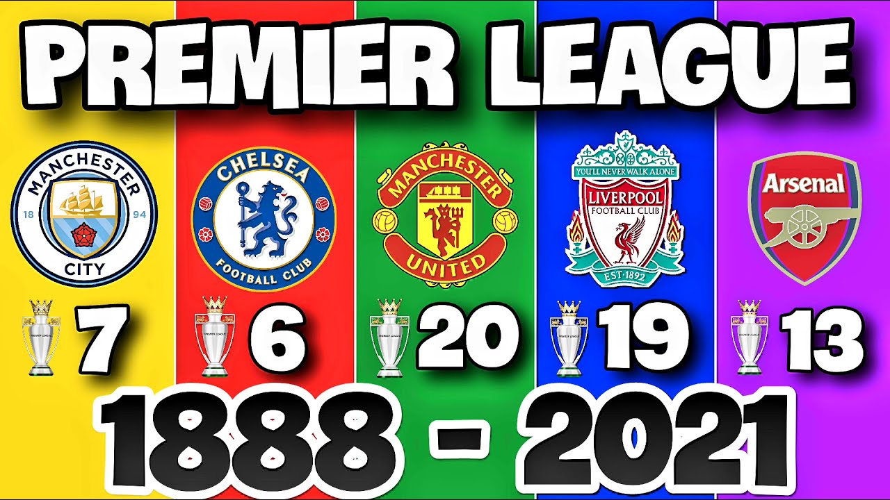 History of English Premier League